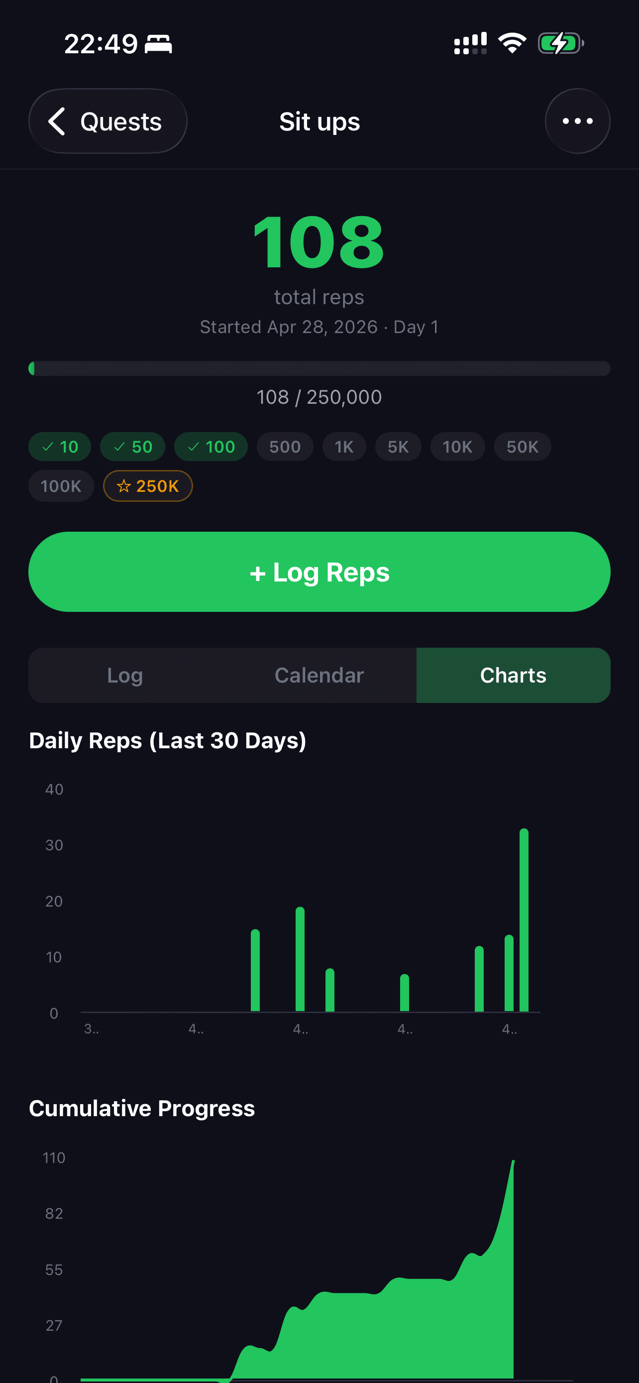 RepLegend charts showing daily reps and cumulative progress